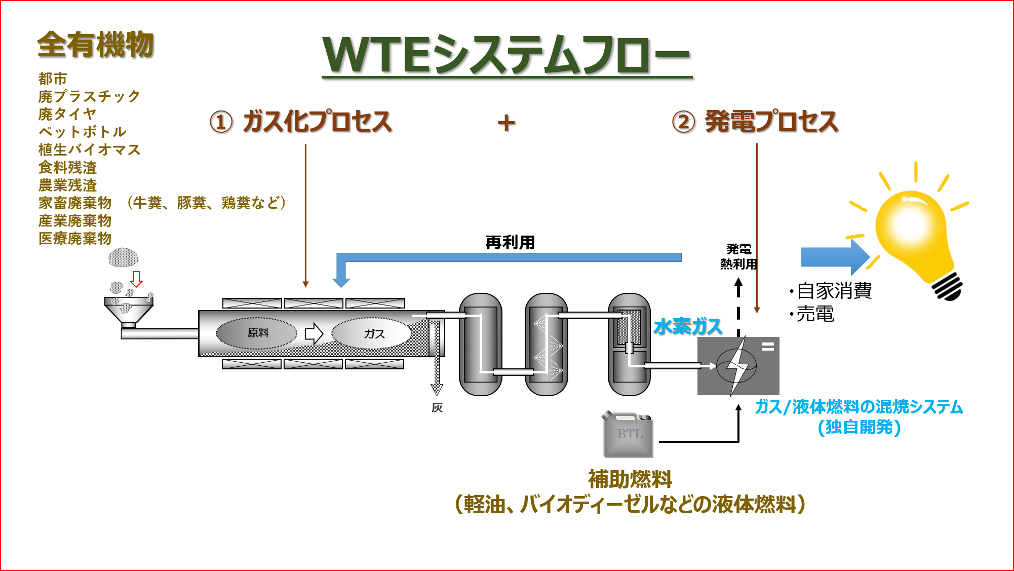 高濃度水素の抽出